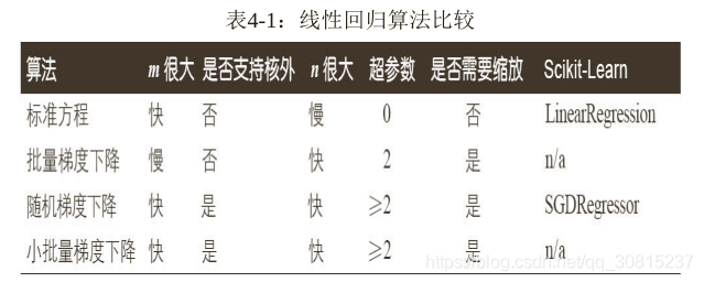 二次自回归模型 纯二次回归模型_regression_27