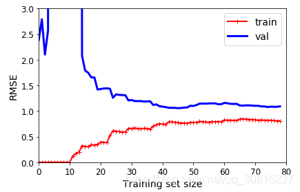 二次自回归模型 纯二次回归模型_regression_33