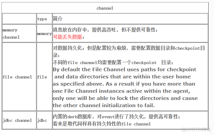 Flume可以做数据抓取吗 flume支持的数据源_Flume可以做数据抓取吗_02