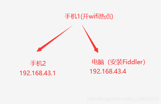 安卓 抓包 unkown charles 安卓 抓包 提取视频_HTTPS