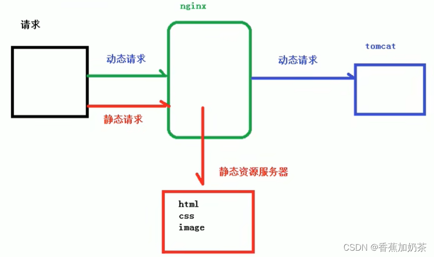 CentOs检查有没有nginx linux查看是否安装了nginx_linux