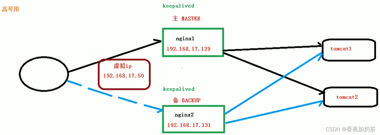 CentOs检查有没有nginx linux查看是否安装了nginx_linux_02