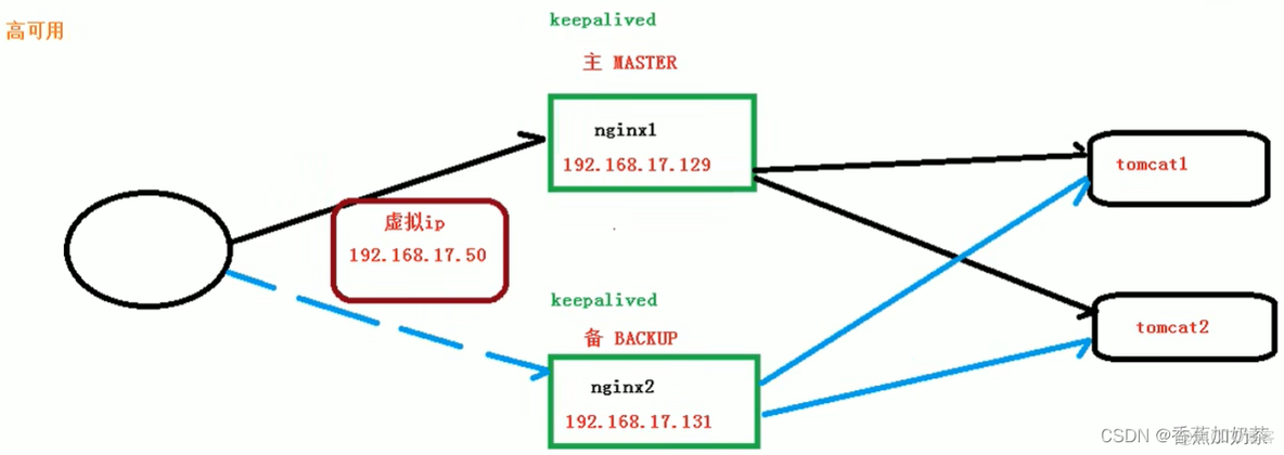 CentOs检查有没有nginx linux查看是否安装了nginx_CentOs检查有没有nginx_02