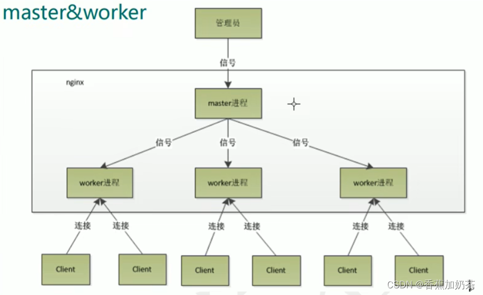 CentOs检查有没有nginx linux查看是否安装了nginx_服务器_03