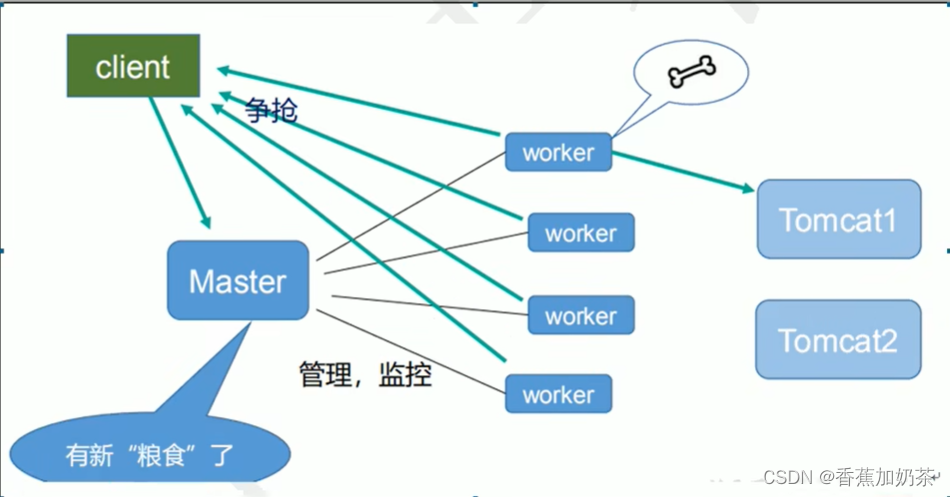 CentOs检查有没有nginx linux查看是否安装了nginx_nginx_04