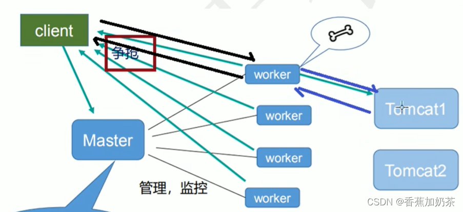 CentOs检查有没有nginx linux查看是否安装了nginx_服务器_05