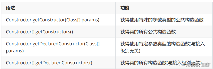 java 利用反射给类增加属性 java反射添加属性_学习方法_02