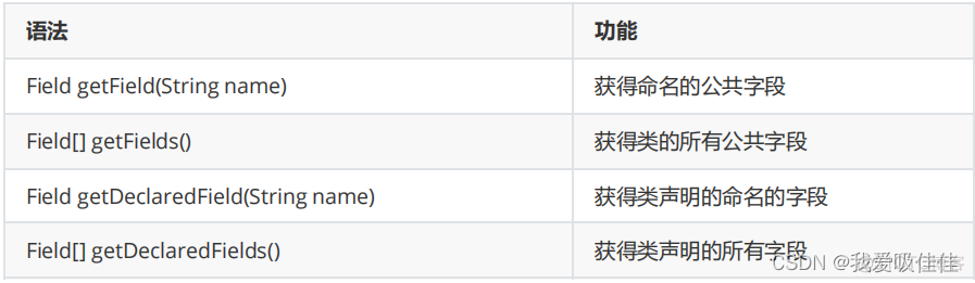 java 利用反射给类增加属性 java反射添加属性_开发语言_03