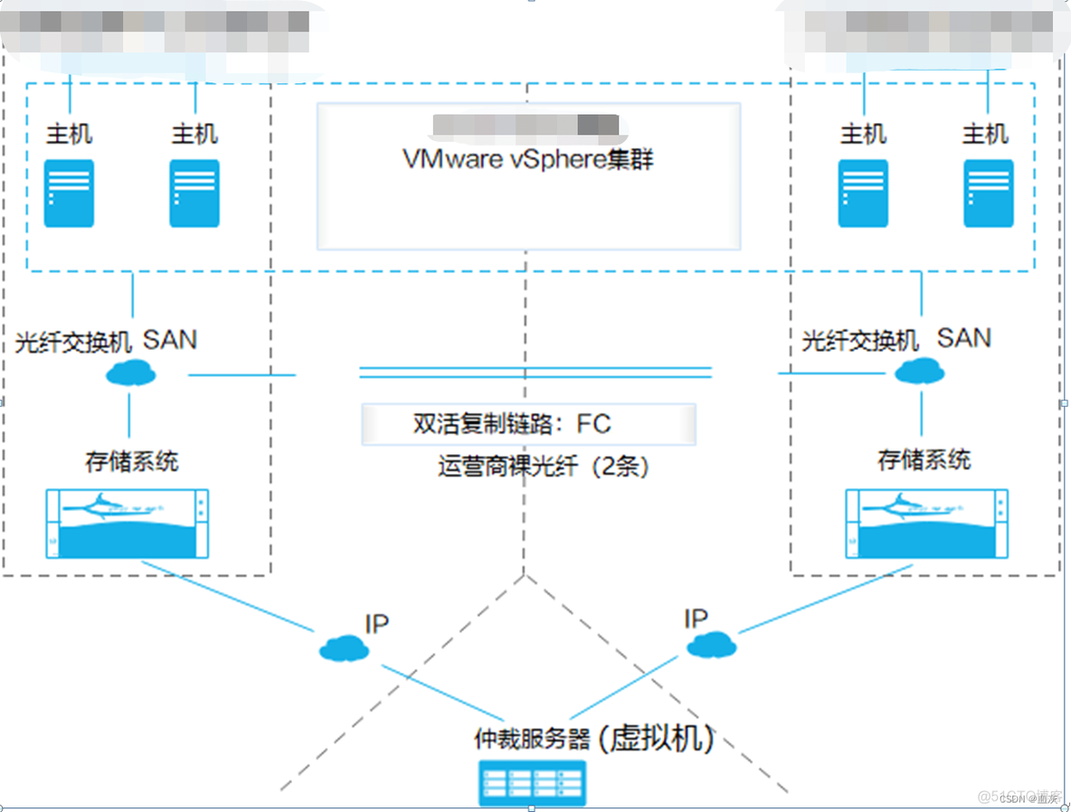 esxi创建快照会停机吗 esxi 自动快照_esxi创建快照会停机吗