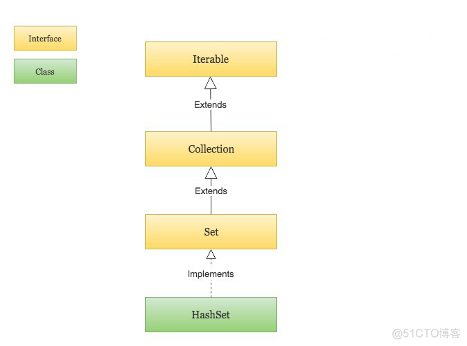 java hanlp指定词典 java中字典_java hanlp指定词典_07