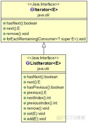 java hanlp指定词典 java中字典_Java_09