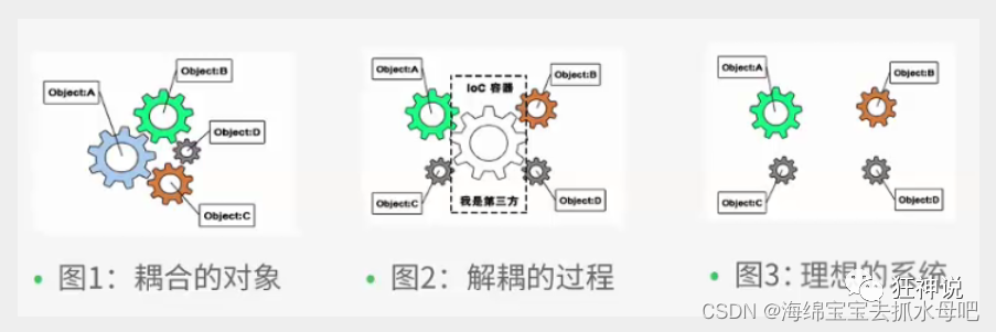 spring tools下载官网 spring软件官网_后端