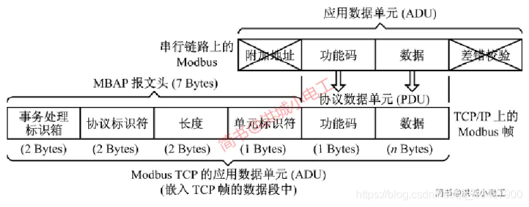 freemodbus切换串口 modbus串口设置_物联网_03