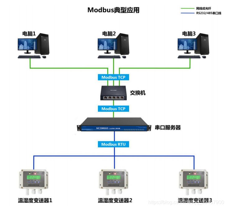 freemodbus切换串口 modbus串口设置_tcpip_04