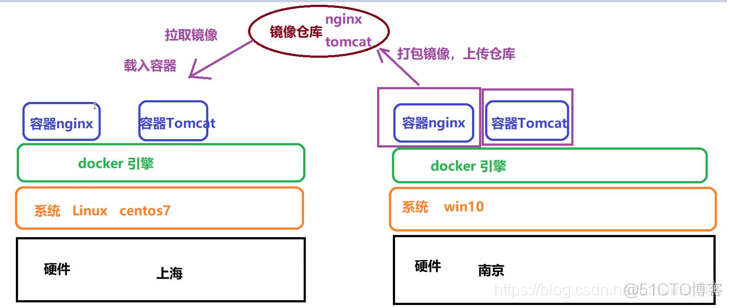 容器 桌面镜像 容器镜像导出_docker_03