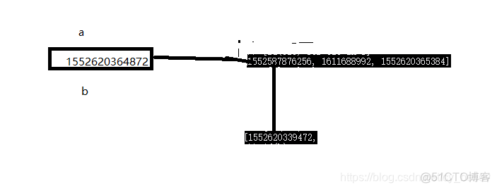 python相对引用出错 python对象引用_不可变对象_02