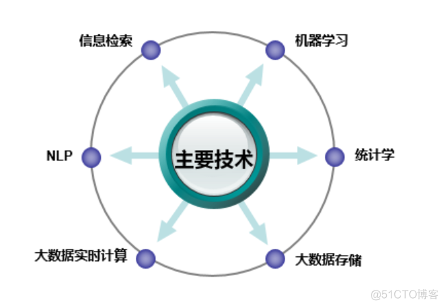 基于spark的大数据观影用户画像分析报告 大数据 客户画像_数据_02