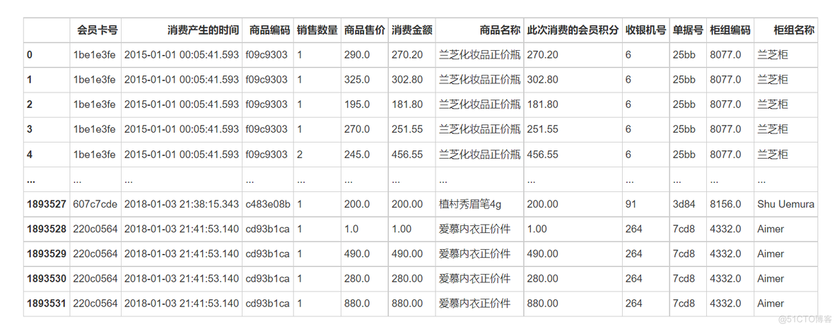 基于spark的大数据观影用户画像分析报告 大数据 客户画像_用户画像_06