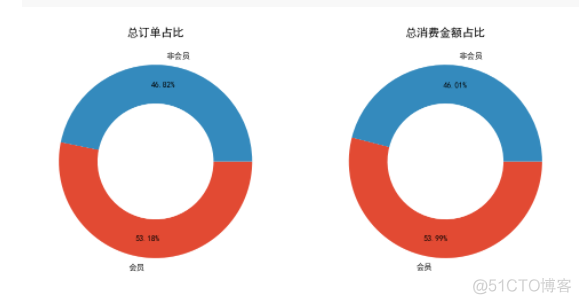 基于spark的大数据观影用户画像分析报告 大数据 客户画像_python_09