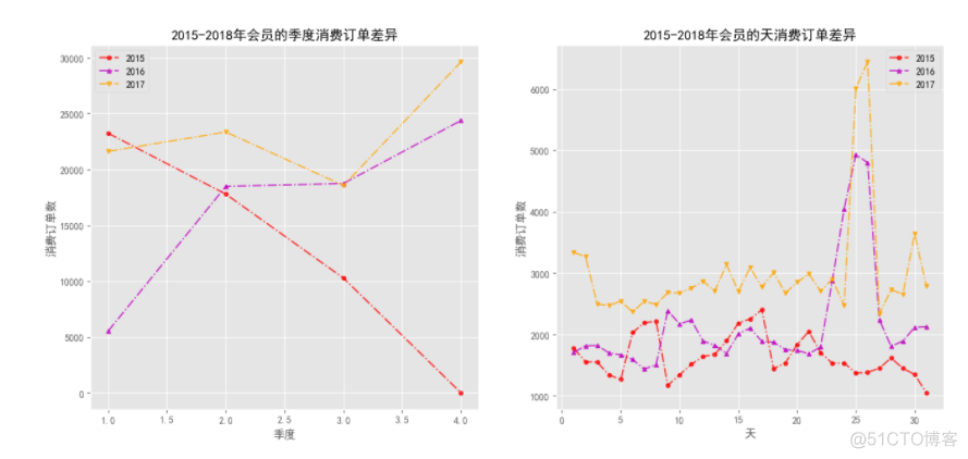 基于spark的大数据观影用户画像分析报告 大数据 客户画像_数据_11