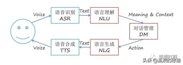 android11系统下对于使用到TTS功能的应用 安卓语音tts引擎_ivona tts语音合成引擎_04