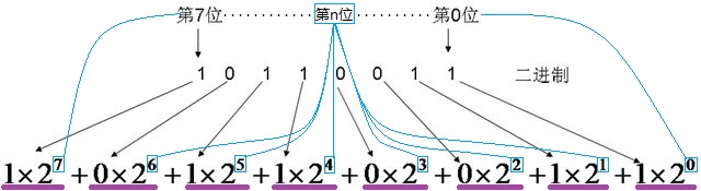 符号二进制表java代码 java二进制码的作用_Java