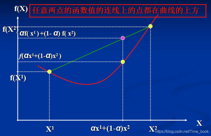 凸规划求解python 凸规划定位算法_计算几何_02