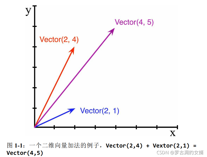 调用训练好的模型进行预测python python做数据预测模型_运算符_10