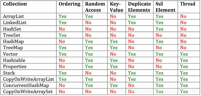 android 遍历jason java遍历enumeration_梳理_02