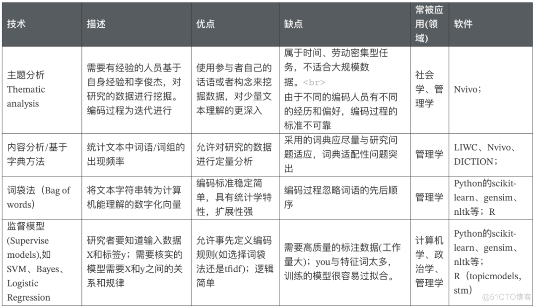 snownlp文本分析 from problems to solutions文本分析_snownlp文本分析_12