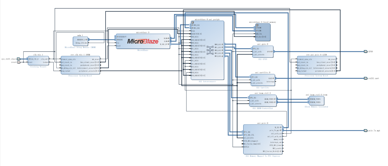 Xilinx AIE GPU 性能比较 xilinx fpga 价格_ci