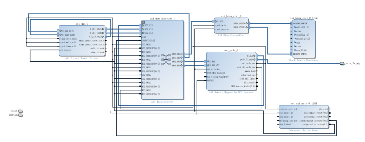 Xilinx AIE GPU 性能比较 xilinx fpga 价格_数据_05