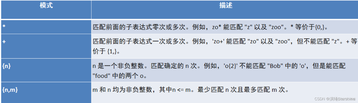 mysql 多表计数 mysql多表查询总结_mysql_02