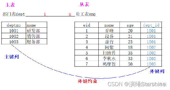 mysql 多表计数 mysql多表查询总结_mysql 多表计数_06