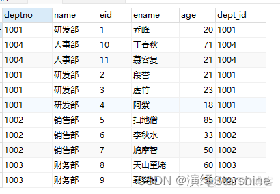 mysql 多表计数 mysql多表查询总结_外键约束_15