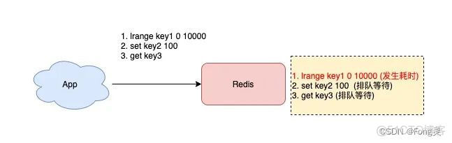 windows设置redis默认端口 修改redis默认端口_windows设置redis默认端口_03