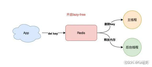 windows设置redis默认端口 修改redis默认端口_缓存_04