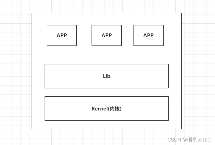 docker下部署 考试系统 docker试题_应用程序