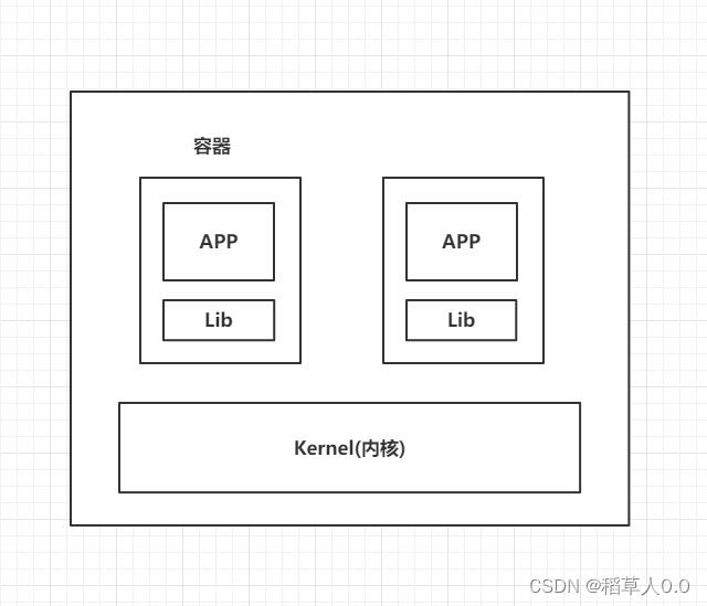 docker下部署 考试系统 docker试题_Docker_02