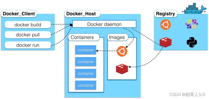 docker下部署 考试系统 docker试题_Docker_03