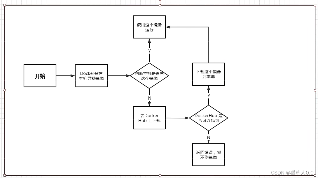 docker下部署 考试系统 docker试题_应用程序_04