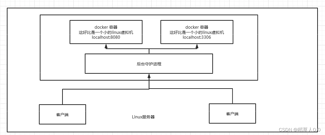 docker下部署 考试系统 docker试题_docker下部署 考试系统_05