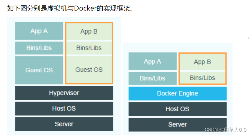 docker下部署 考试系统 docker试题_Docker_06