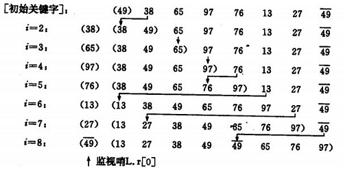 LMS预估期权python python预测算法有哪些_时间复杂度_06