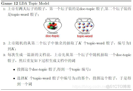 LDA主题 比较 lda主题模型是什么_机器学习_17