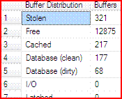 sql server突然变慢 cpu占用率不高 sqlserver占用内存高的原因_脚本_05