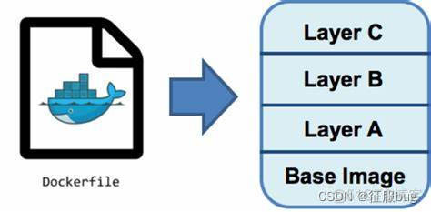 Dockerfile yum 找包 dockerfile打包命令_centos_02