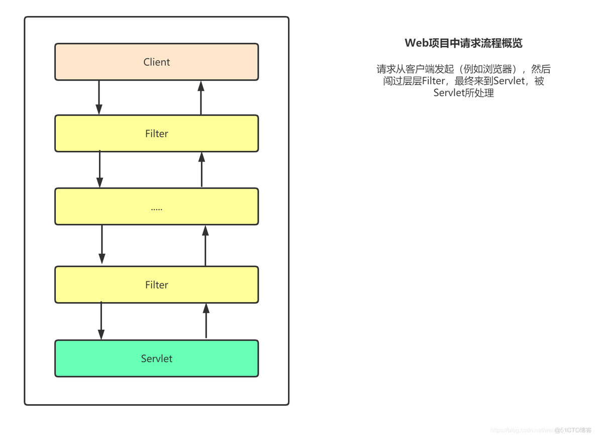 springsecurity oauth2 登出 springsecurity登录流程_xml_32