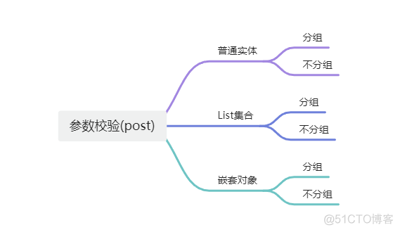 springboot 质量检查规则引擎 springboot校验参数_spring boot