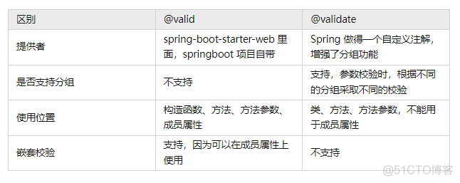 springboot 质量检查规则引擎 springboot校验参数_springboot 质量检查规则引擎_15